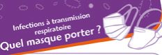 Infections à transmission respiratoire. Quel masque porter ?