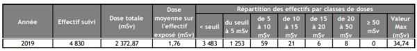 tableau cristallin