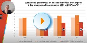 Webinaire - Comment mieux prendre en compte les polyexpositions chimiques ?