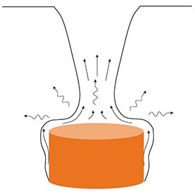 Panaches thermiques : outil de calcul : Aide au dimensionnement des moyens de captage