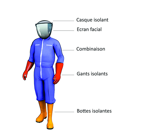 Équipements de protection individuelle pour les travaux sous basse tension