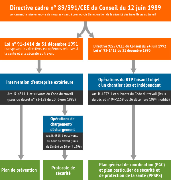 Entreprises extérieures