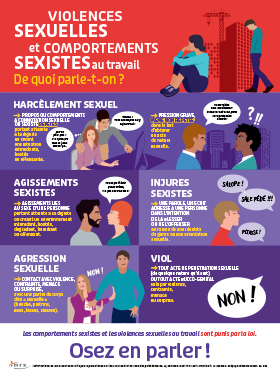 Violences sexuelles et comportements sexistes au travail. De quoi parle-t-ton ?