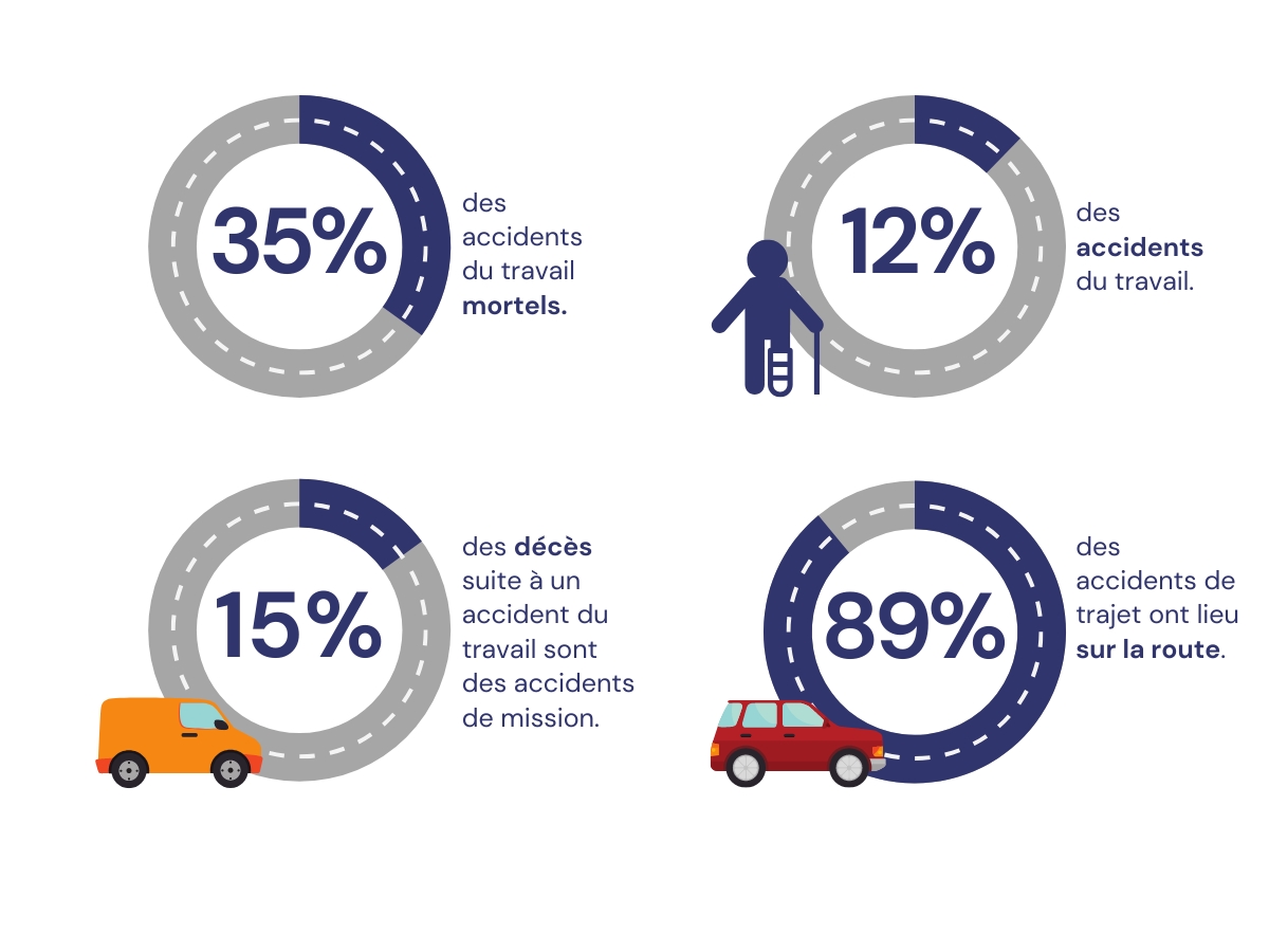 schéma sur les accidents de la route liés au travail