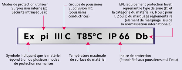 Exemple de marquage normatif pour un appareil ATEX situé en zone poussières