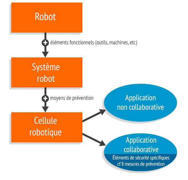 La robotique en milieu industriel